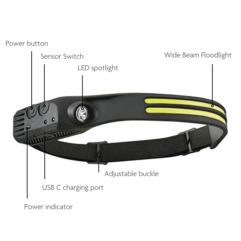 Woof Wear Rechargeable Head Torch-3